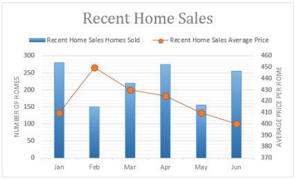 How to Add a Secondary Axis in Excel? - keysdirect.us
