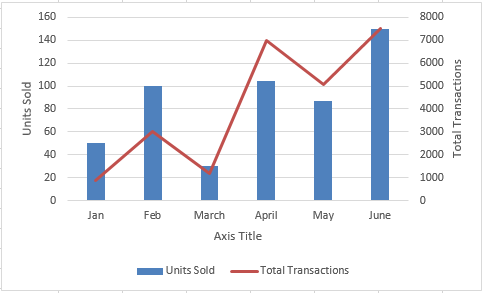 How to Combine Two Charts in Excel? - keysdirect.us