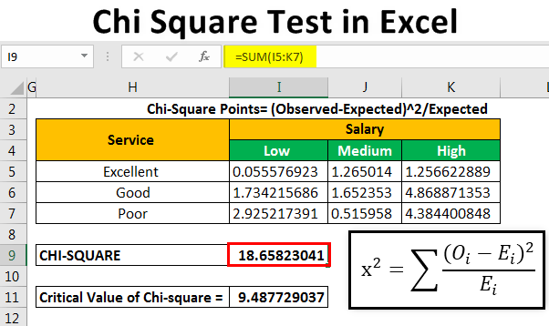How to Perform a Chi Square Test in Excel? - keysdirect.us