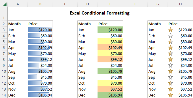 How To Use Conditional Formatting In Excel? - keysdirect.us