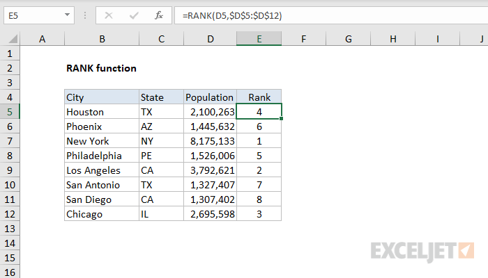 How to Use Rank Function in Excel? - keysdirect.us