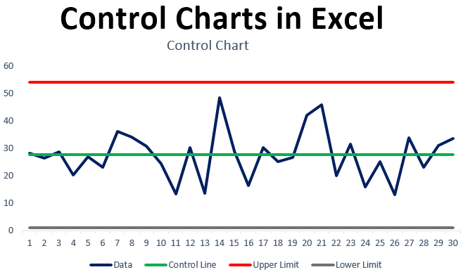 How to Create a Control Chart in Excel? - keysdirect.us