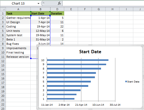 How to Create Gantt Chart in Excel? - keysdirect.us