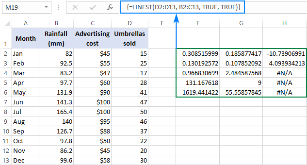 How to Do Linest in Excel? - keysdirect.us