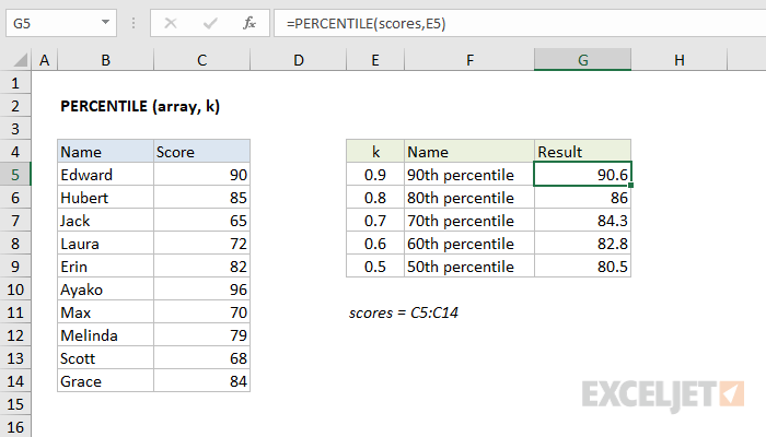 How to Do Percentiles in Excel? - keysdirect.us