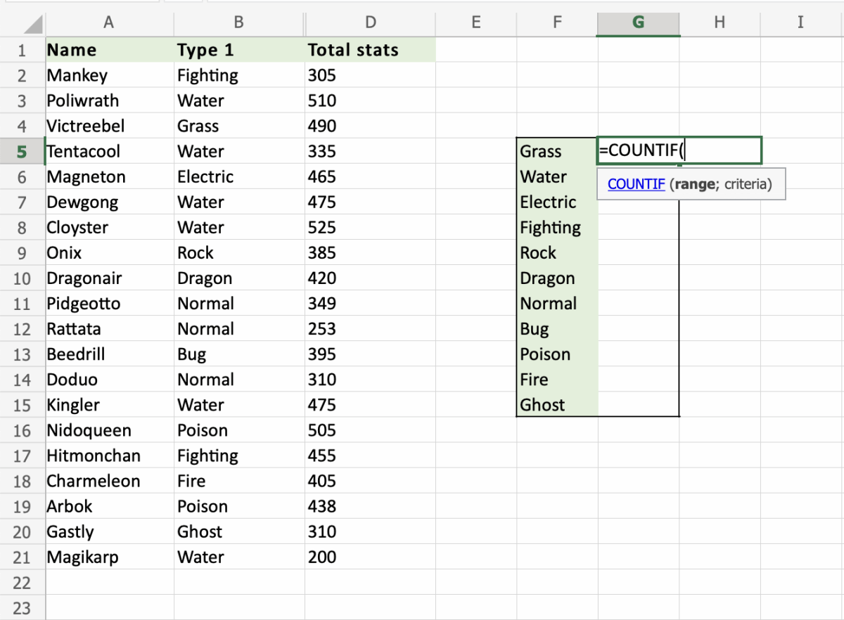 How to Use the Countif Function in Excel? - keysdirect.us